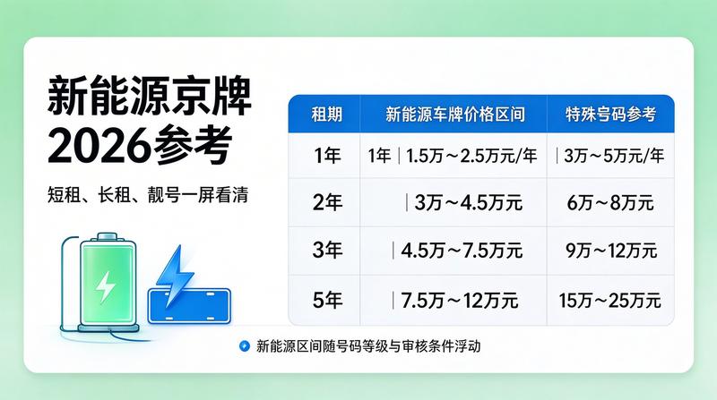 新能源汽车补贴政策分析